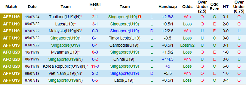 soi kèo U19 Singapore vs U19 Malaysia, soi kèo, nhận định bóng đá