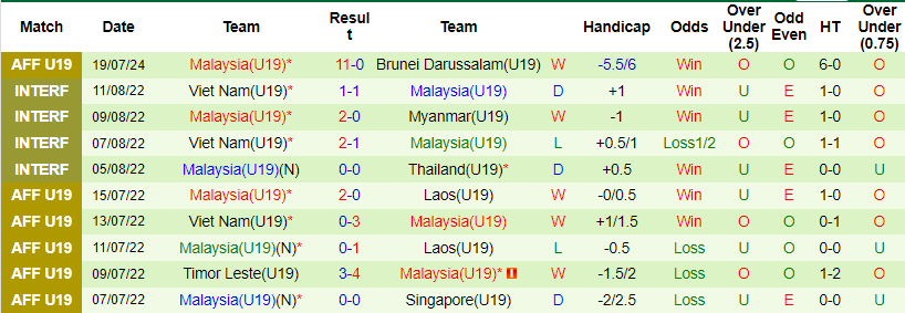 soi kèo U19 Singapore vs U19 Malaysia, soi kèo, nhận định bóng đá