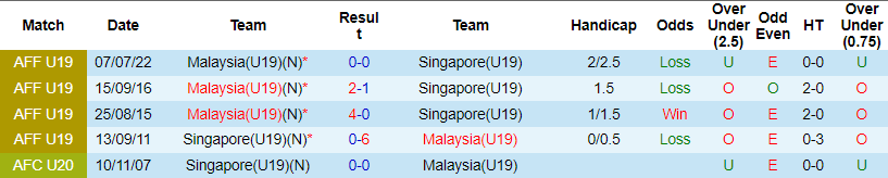 soi kèo U19 Singapore vs U19 Malaysia, soi kèo, nhận định bóng đá