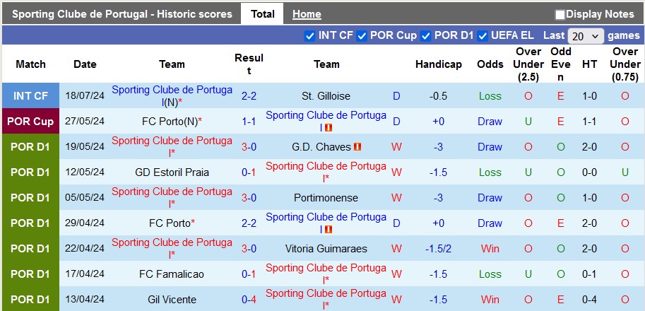 soi kèo Sporting Lisbon vs Sevilla, soi kèo, nhận định bóng đá