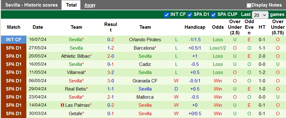 soi kèo Sporting Lisbon vs Sevilla, soi kèo, nhận định bóng đá