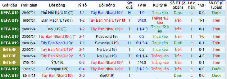 soi kèo Tây Ban Nha U19 vs Pháp U19, soi kèo bóng đá, nhận định bóng đá