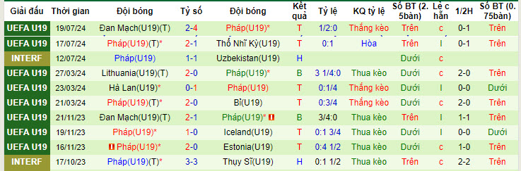 soi kèo Tây Ban Nha U19 vs Pháp U19, soi kèo bóng đá, nhận định bóng đá