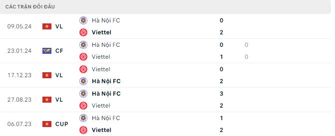 soi kèo Thể Công Viettel vs Hà Nội FC, soi kèo, nhận định bóng đá