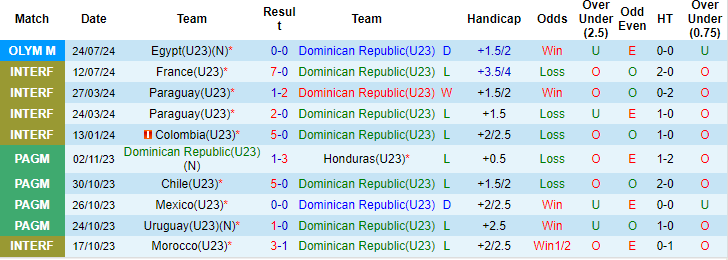 soi kèo U23 Dominican vs U23 Tây Ban Nha, soi kèo, nhận định bóng đá, Vsport