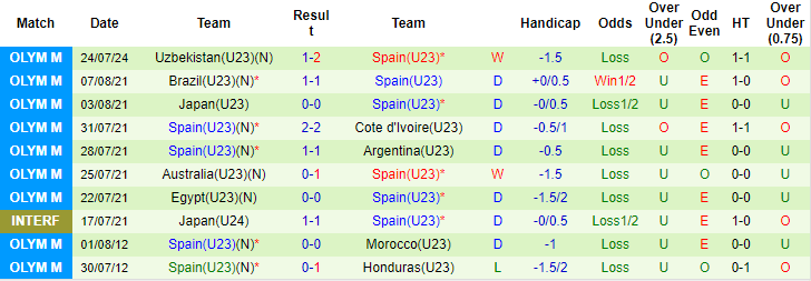 soi kèo U23 Dominican vs U23 Tây Ban Nha, soi kèo, nhận định bóng đá, Vsport