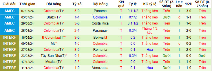 soi kèo Uruguay vs Colombia, soi kèo, nhận định bóng đá