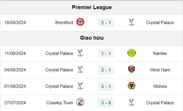soi kèo Crystal Palace vs West Ham, soi kèo, nhận định bóng đá, Vsport