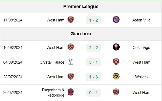 soi kèo Crystal Palace vs West Ham, soi kèo, nhận định bóng đá, Vsport