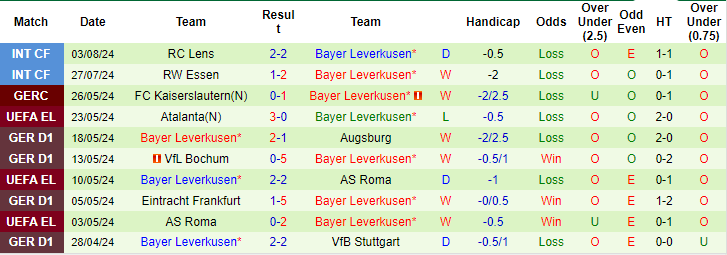 soi kèo Arsenal vs Leverkusen, soi kèo, nhận định bóng đá