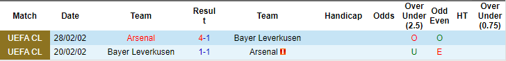 soi kèo Arsenal vs Leverkusen, soi kèo, nhận định bóng đá