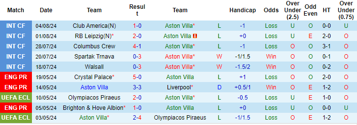 soi kèo Aston Villa vs Bilbao, soi kèo, nhận định bóng đá