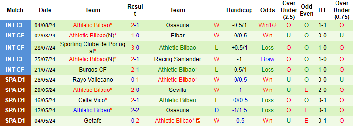 soi kèo Aston Villa vs Bilbao, soi kèo, nhận định bóng đá