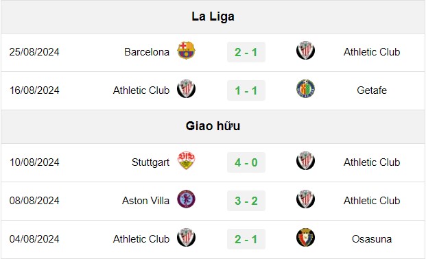 soi kèo Athletic Bilbao vs Valencia, soi kèo, nhận định bóng đá, Vsport
