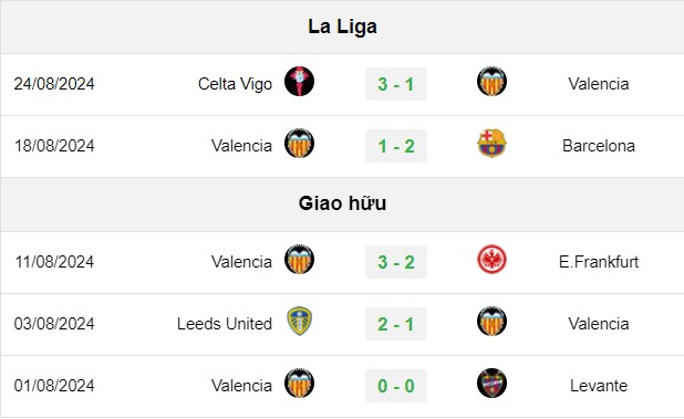 soi kèo Athletic Bilbao vs Valencia, soi kèo, nhận định bóng đá, Vsport