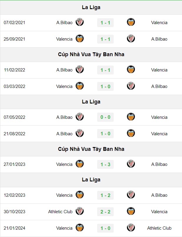 soi kèo Athletic Bilbao vs Valencia, soi kèo, nhận định bóng đá, Vsport