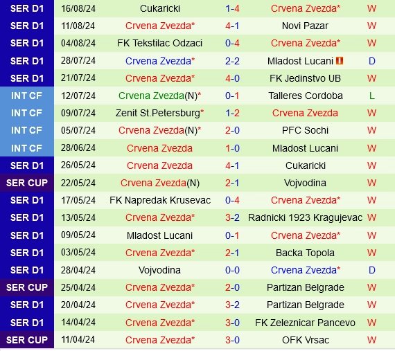 soi kèo Bodo Glimt vs Crvena Zvezda, soi kèo, nhận định bóng đá