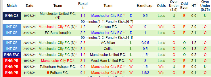 soi kèo Chelsea vs Manchester City, soi kèo, nhận định bóng đá