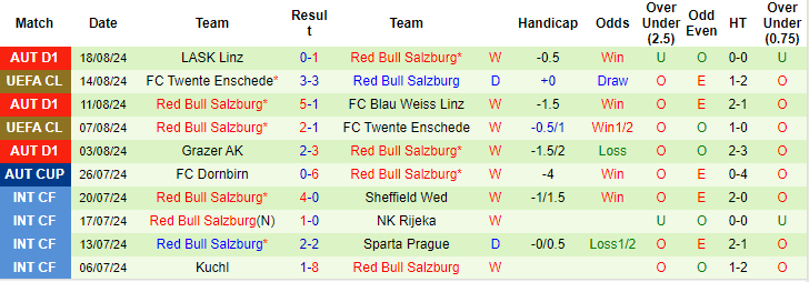 soi kèo Dynamo Kyiv vs Salzburg, soi kèo, nhận định bóng đá