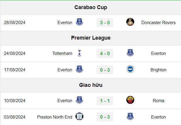 soi kèo Everton vs Bournemouth, soi kèo, nhận định bóng đá, Vsport