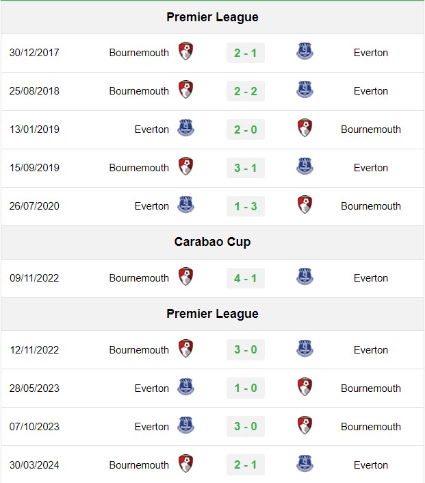 soi kèo Everton vs Bournemouth, soi kèo, nhận định bóng đá, Vsport