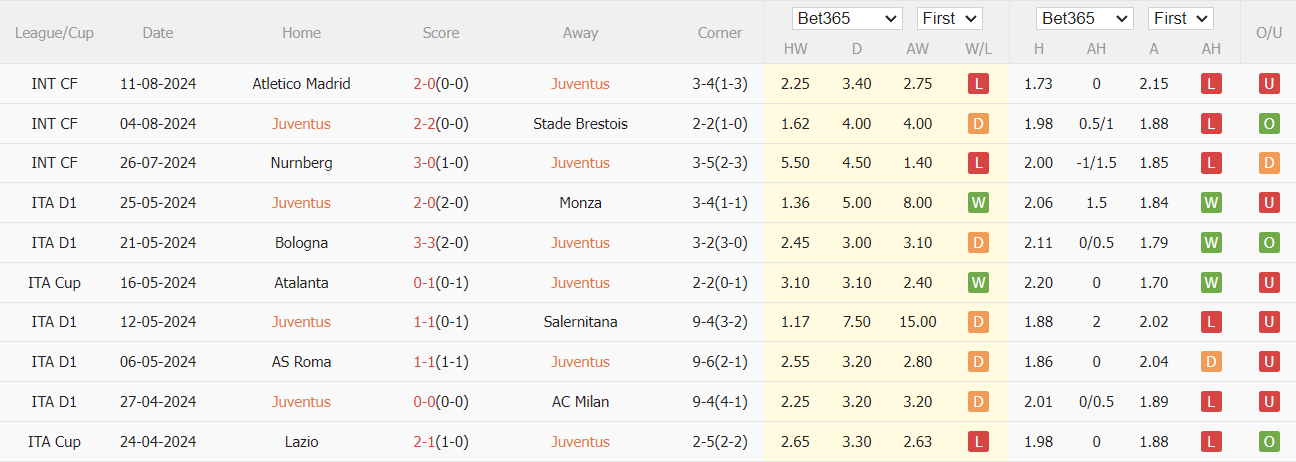 soi kèo Juventus vs Como, soi kèo, nhận định bóng đá