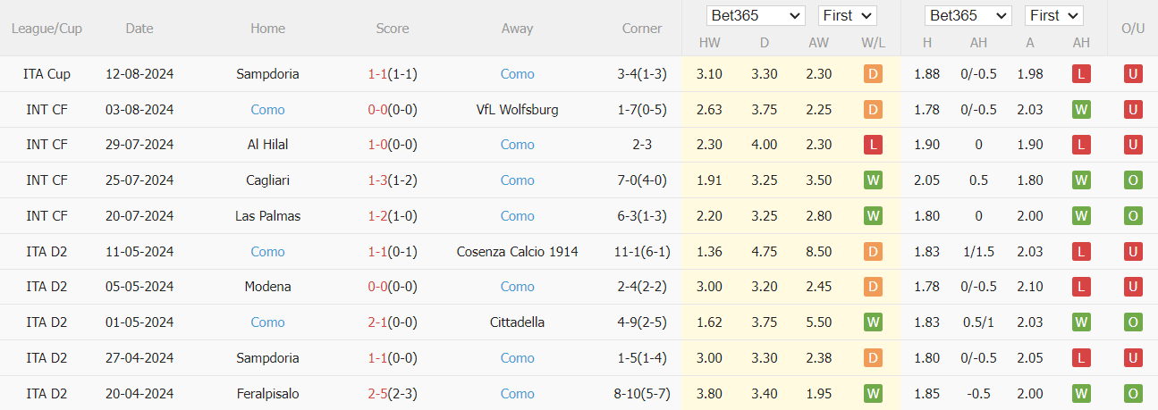 soi kèo Juventus vs Como, soi kèo, nhận định bóng đá