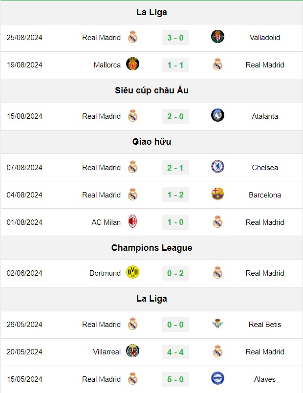 soi kèo Las Palmas vs Real Madrid, soi kèo, nhận định bóng đá, Vsport