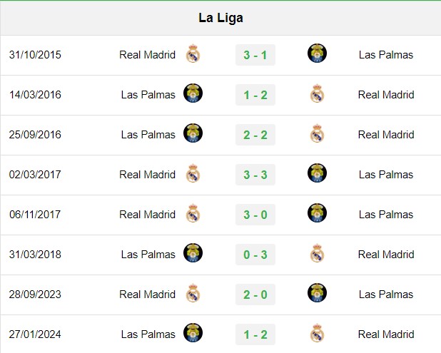soi kèo Las Palmas vs Real Madrid, soi kèo, nhận định bóng đá, Vsport