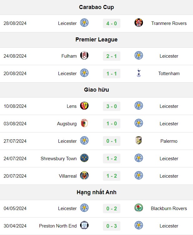 soi kèo Leicester vs Aston Villa, soi kèo, nhận định bóng đá, Vsport