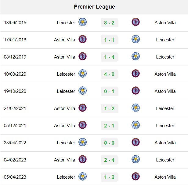 soi kèo Leicester vs Aston Villa, soi kèo, nhận định bóng đá, Vsport