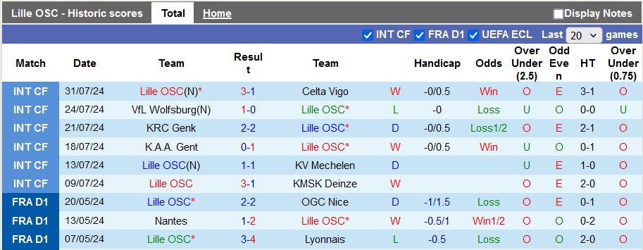 soi kèo Lille vs Fenerbahce, soi kèo, nhận định bóng đá