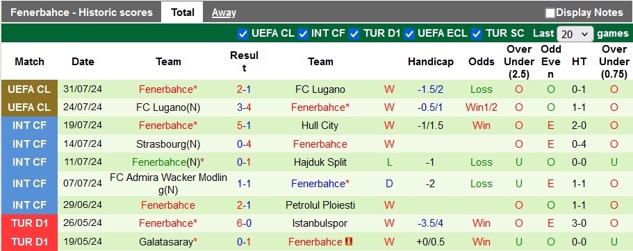 soi kèo Lille vs Fenerbahce, soi kèo, nhận định bóng đá