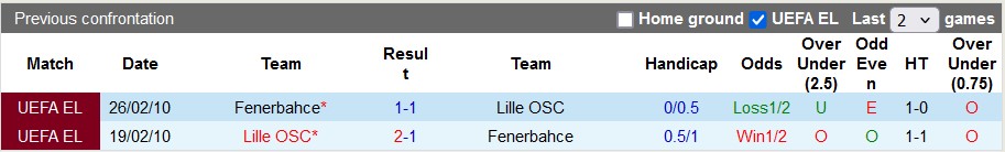soi kèo Lille vs Fenerbahce, soi kèo, nhận định bóng đá