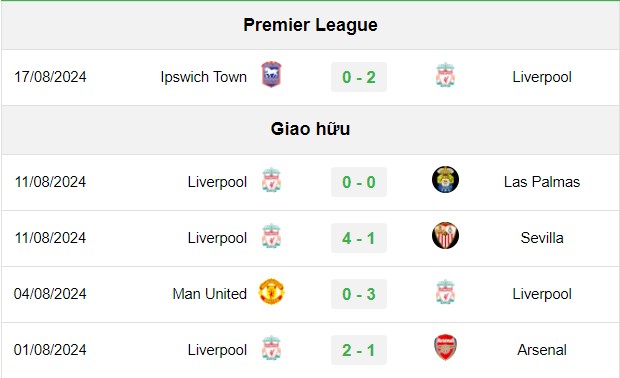 soi kèo Liverpool vs Brentford, soi kèo, nhận định bóng đá, Vsport