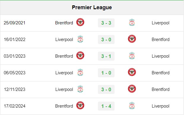 soi kèo Liverpool vs Brentford, soi kèo, nhận định bóng đá, Vsport