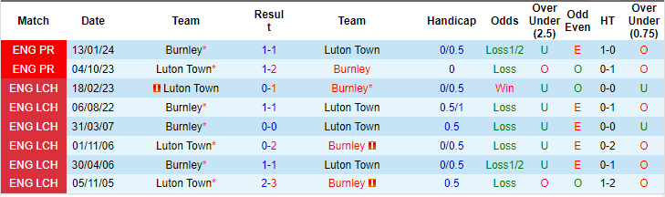 soi kèo Luton vs Burnley, soi kèo, nhận định bóng đá