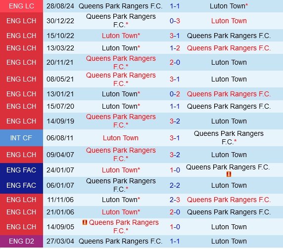 soi kèo Luton Town vs QPR, soi kèo, nhận định bóng đá, Vsport