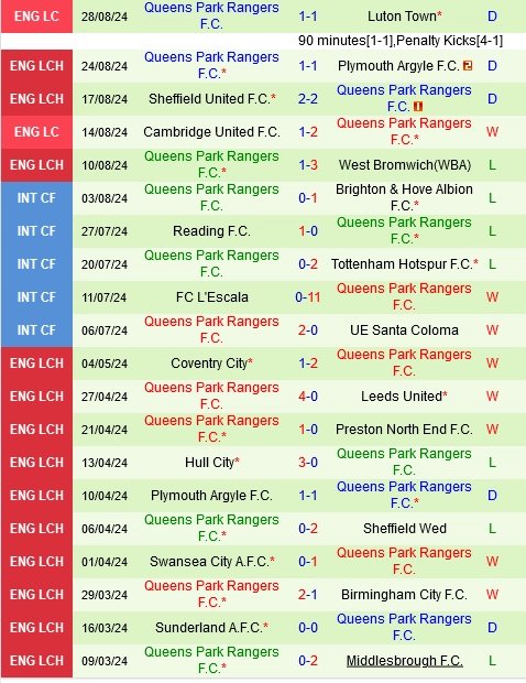 soi kèo Luton Town vs QPR, soi kèo, nhận định bóng đá, Vsport