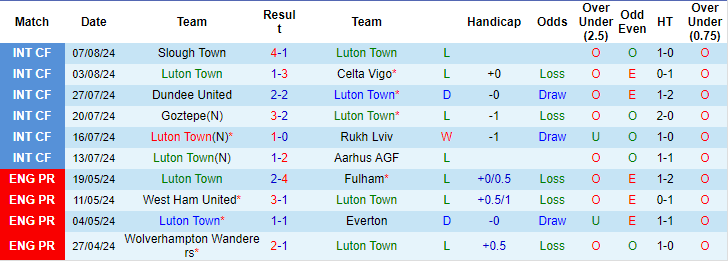 soi kèo Luton vs Burnley, soi kèo, nhận định bóng đá