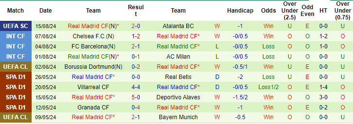 soi kèo Mallorca vs Real Madrid, soi kèo, nhận định bóng đá