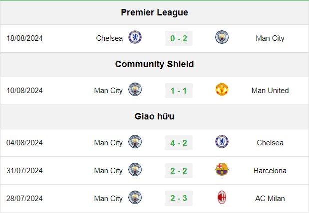 soi kèo Man City vs Ipswich, soi kèo, nhận định bóng đá, Vsport