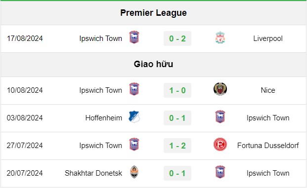 soi kèo Man City vs Ipswich, soi kèo, nhận định bóng đá, Vsport