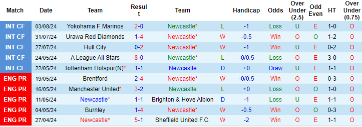 soi kèo Newcastle vs Girona, soi kèo, nhận định bóng đá
