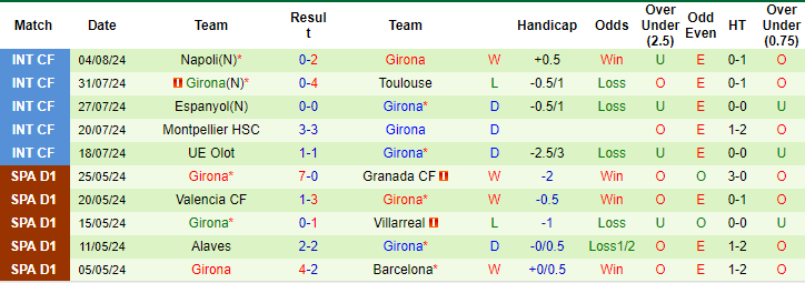 soi kèo Newcastle vs Girona, soi kèo, nhận định bóng đá
