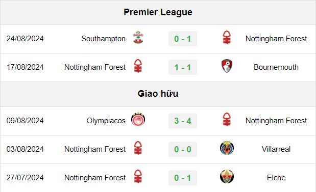 soi kèo Nottingham Forest vs Newcastle, soi kèo, nhận định bóng đá, Vsport