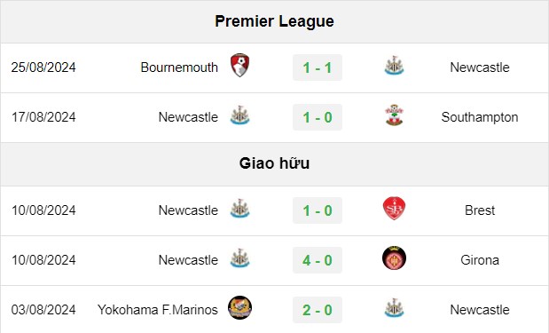 soi kèo Nottingham Forest vs Newcastle, soi kèo, nhận định bóng đá, Vsport