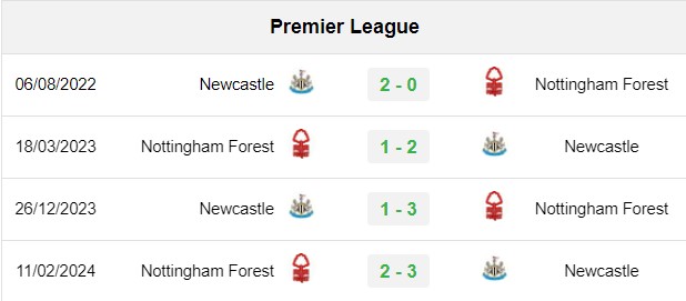 soi kèo Nottingham Forest vs Newcastle, soi kèo, nhận định bóng đá, Vsport