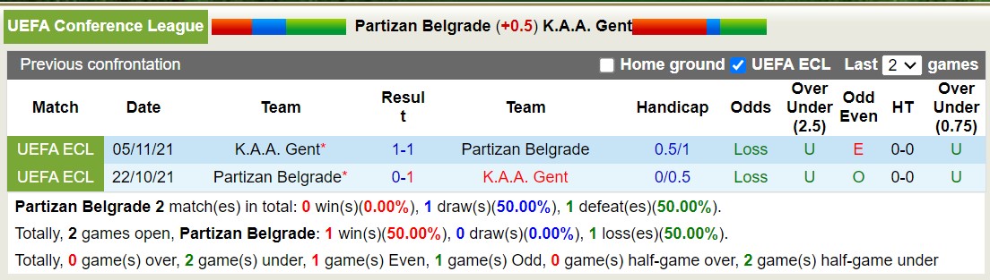 soi kèo Partizan vs KAA Gent, soi kèo, nhận định bóng đá