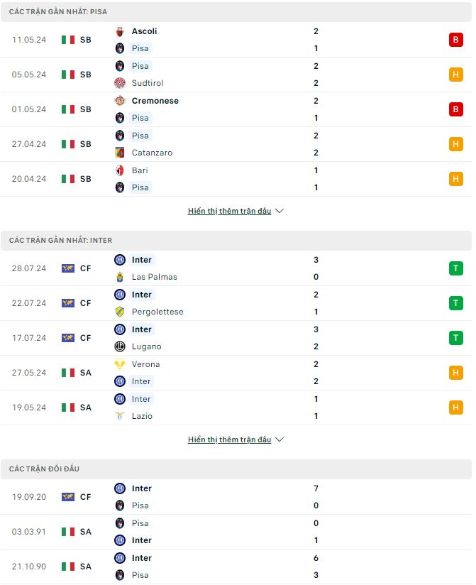 soi kèo Pisa vs Inter Milan, soi kèo, nhận định bóng đá